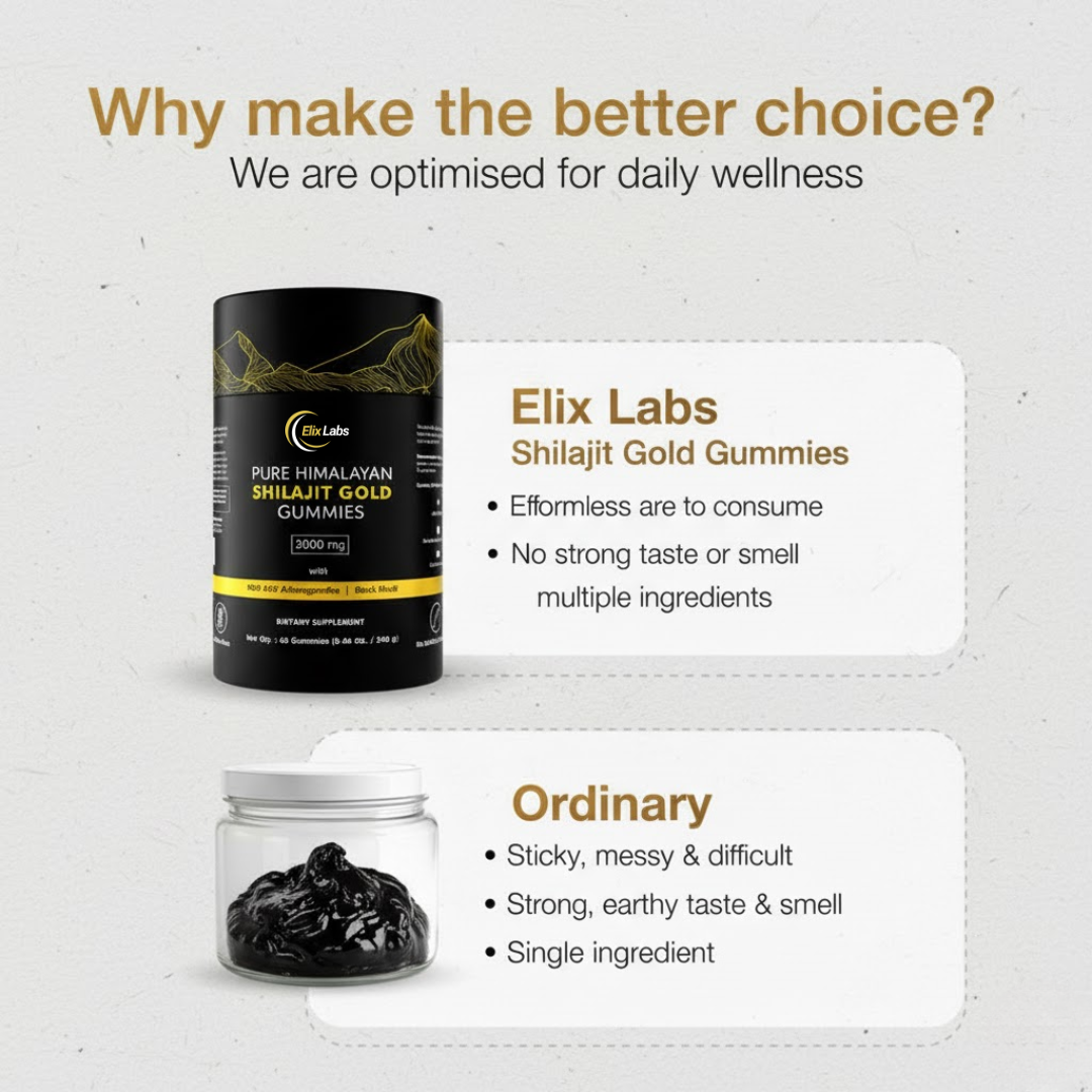 ElixLab Himalayan Shilajit Gold Gummies