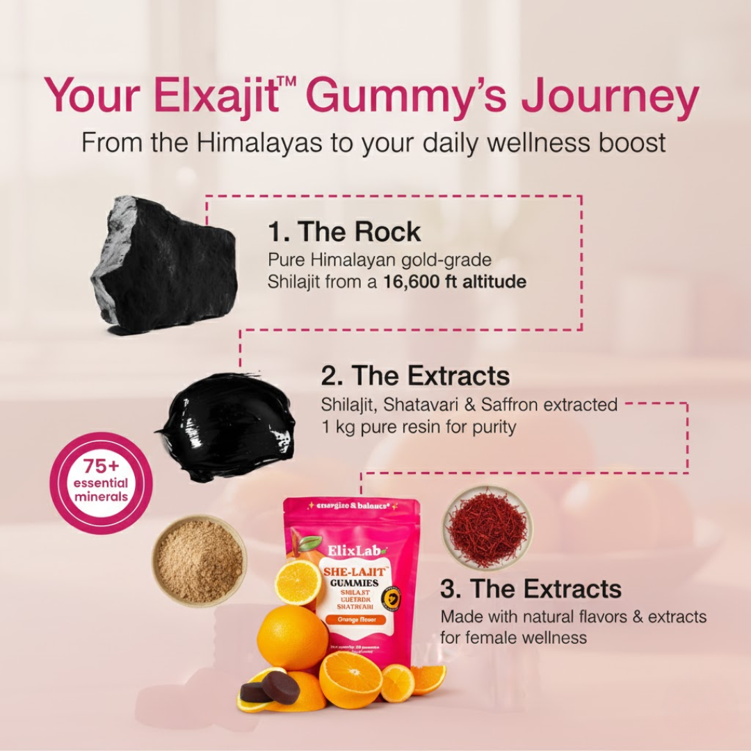 ElixLabs SHE-Lajit™ Gummies