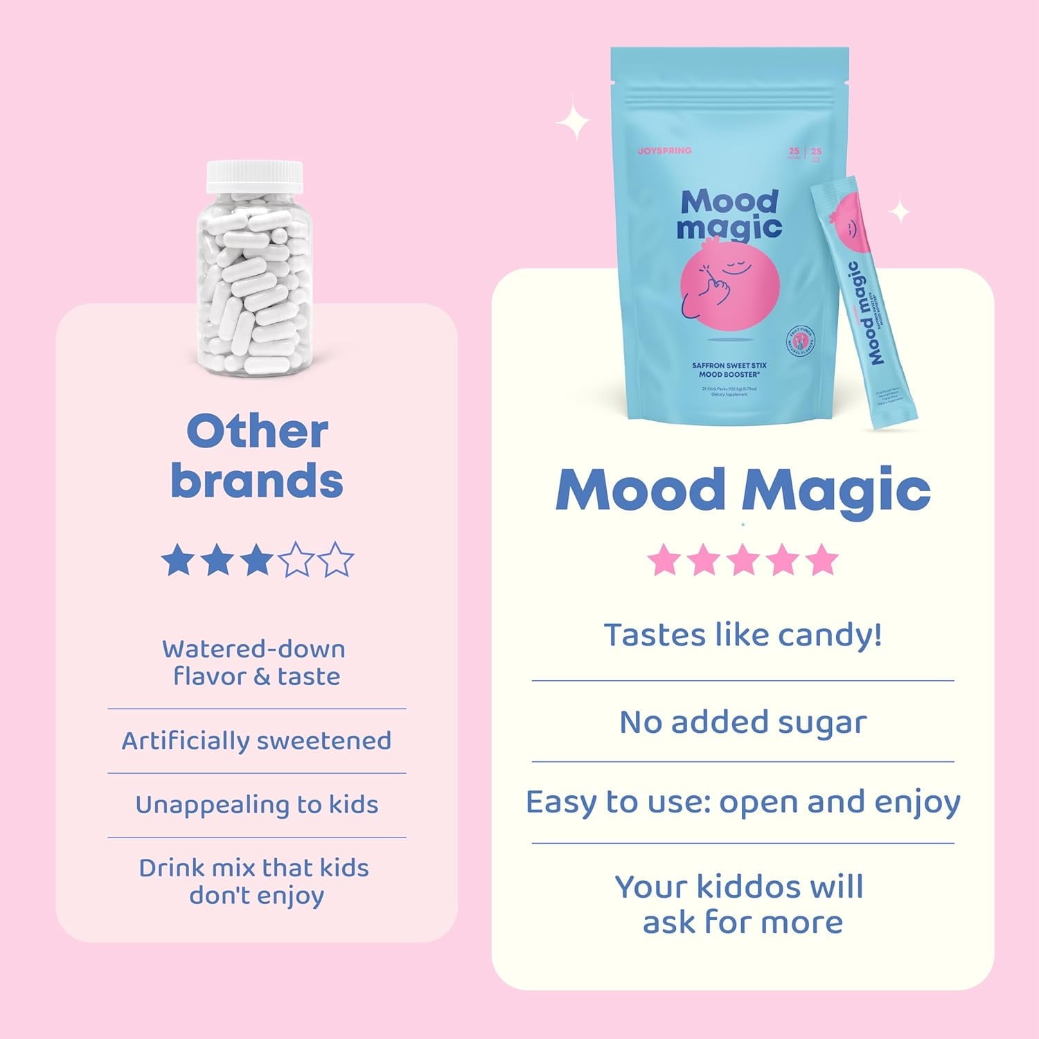 Mood Magic – Calm Days, Joyful Kids