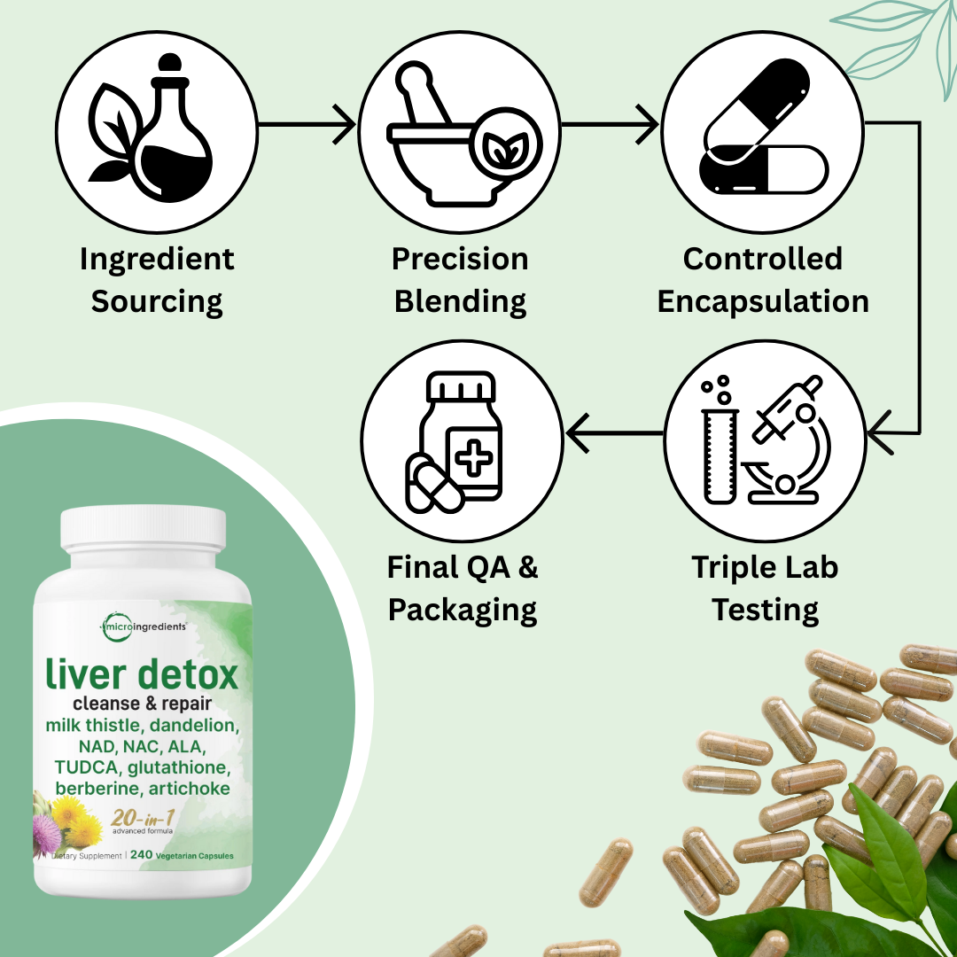 Liver Detox | Total Care, Clean Energy