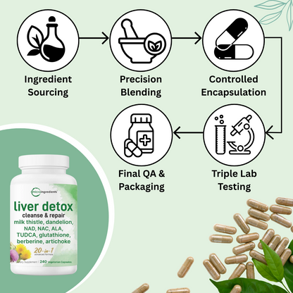 Liver Detox | Total Care, Clean Energy